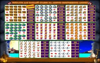 Таблица выигрышей и выплат в  игровом автомате Алькатрас