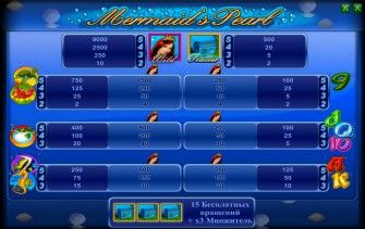 Таблицы выплат в аппарате Mermaids Pearl